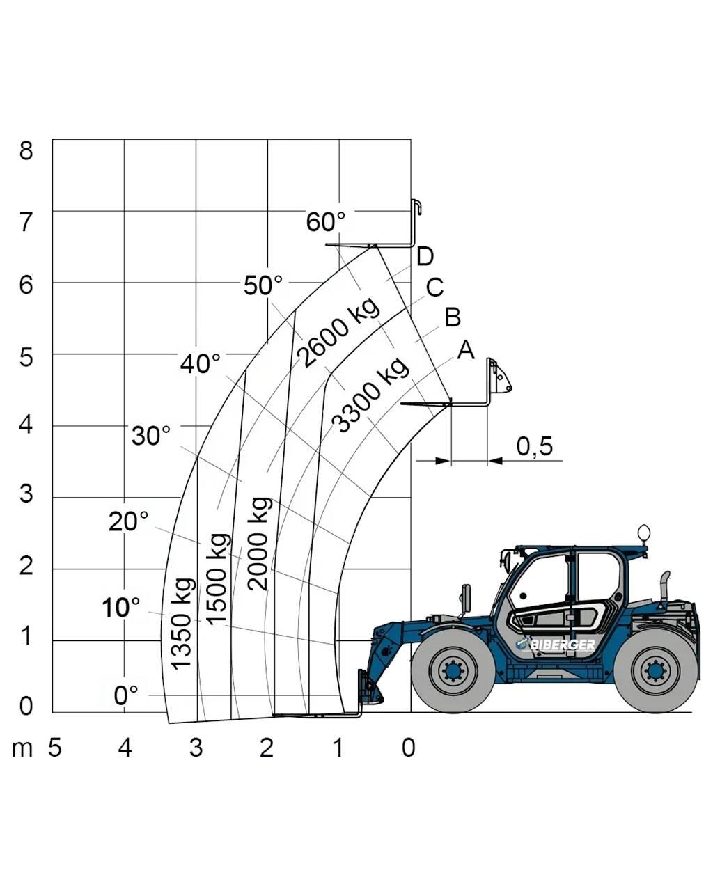 Merlo TF 33.7 堆高機(叉車)-其他