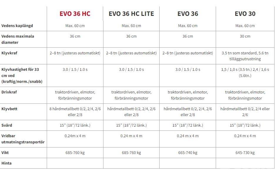 Pilkemaster EVO 36 木材分離器和切割機