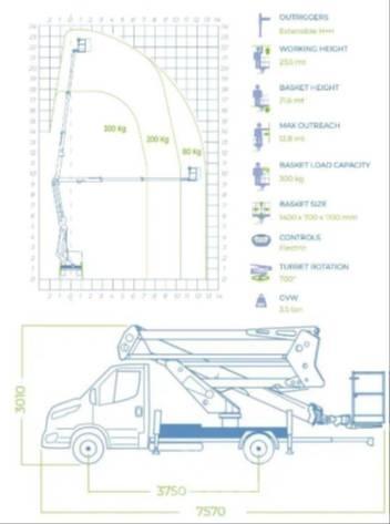 Socage 24D 卡車裝載高空作業車