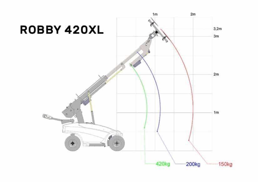 Robby 420xl 其他