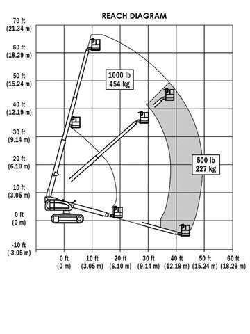 JLG 600 S C 伸縮臂高空作業車
