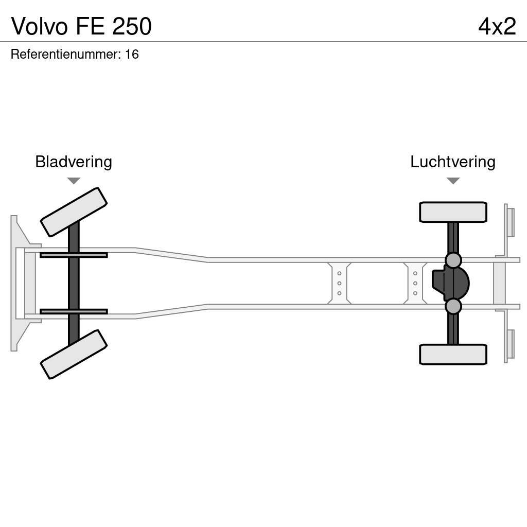 Volvo FE 250 貨箱式卡車