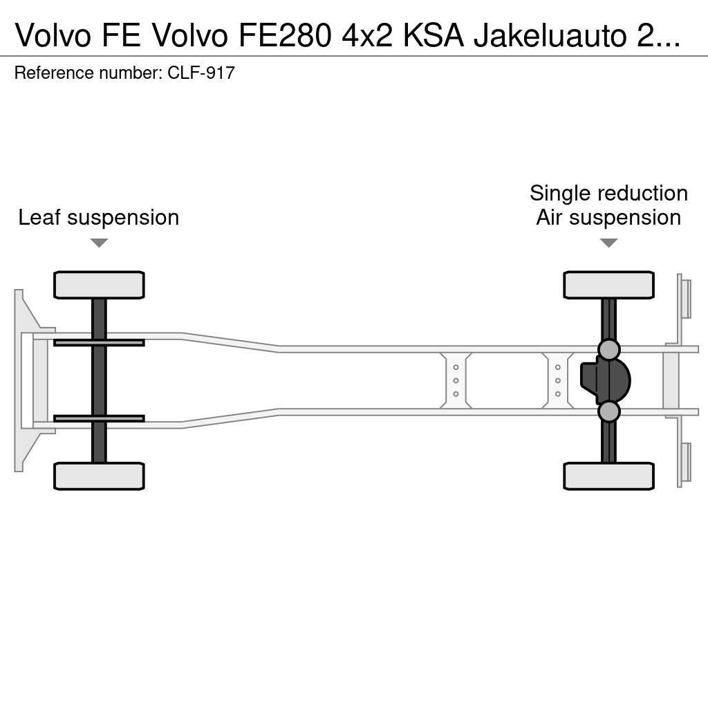 Volvo FE 貨箱式卡車
