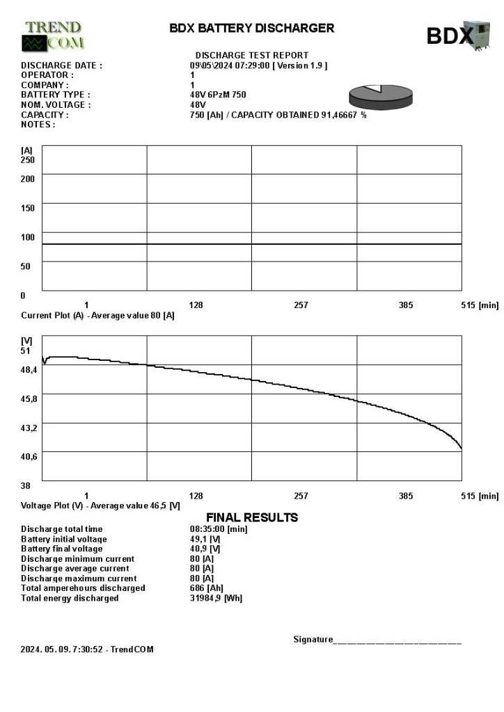Jungheinrich EFG 220 電動堆高機