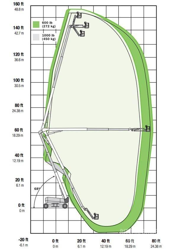 JLG 1500AJP 曲臂高空作業車