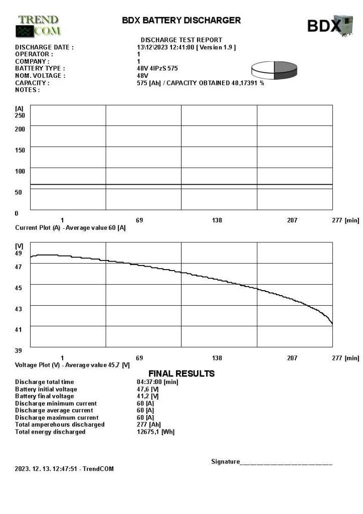 Toyota 7 FBEF 15 電動堆高機