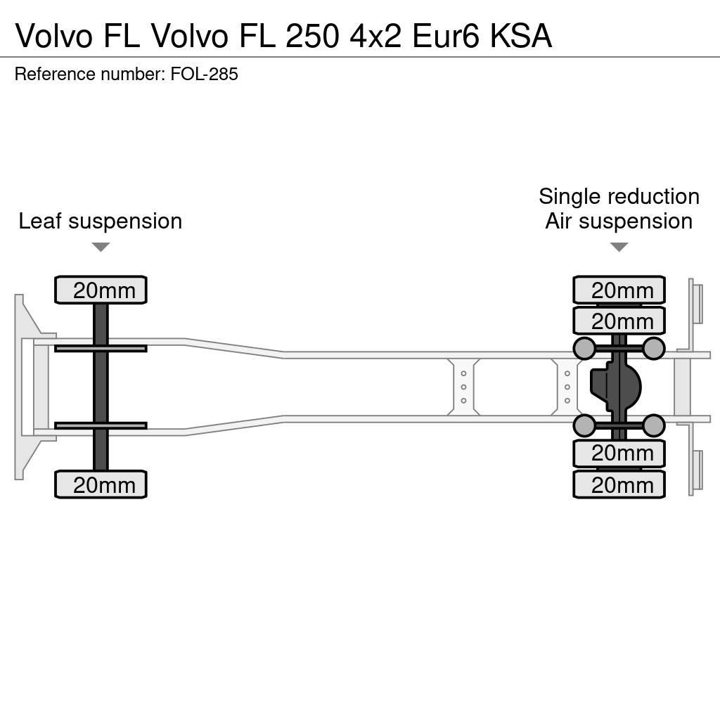 Volvo FL 貨箱式卡車