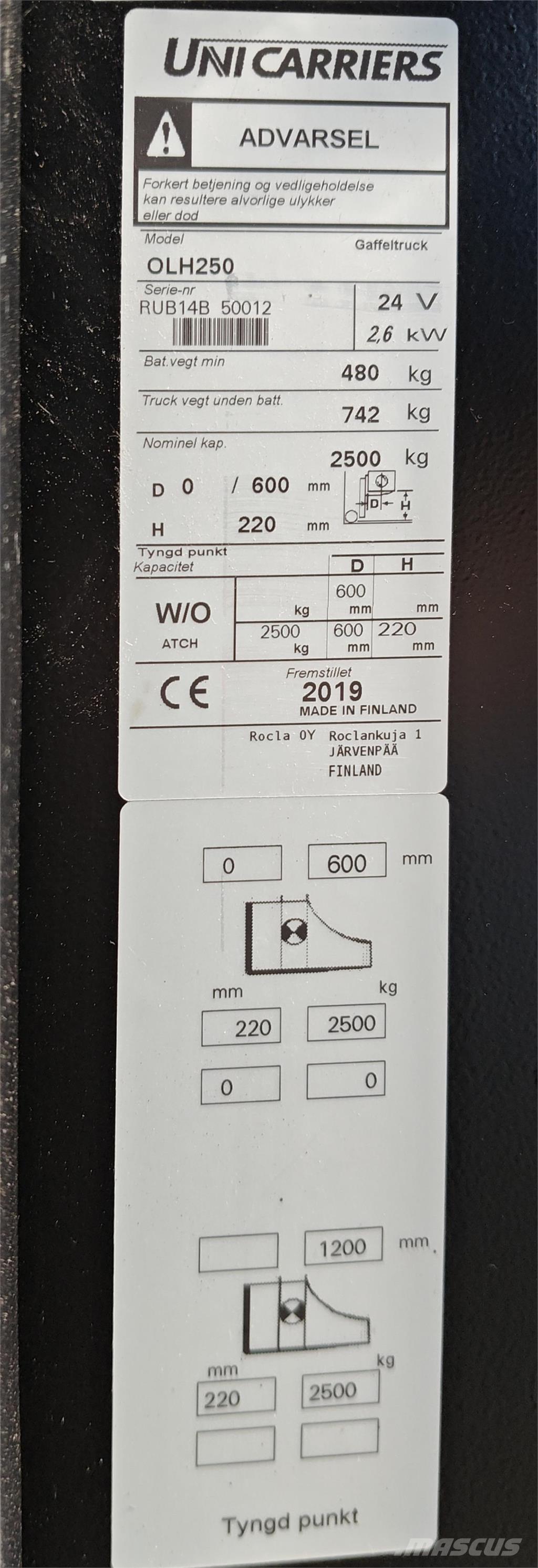 UniCarriers OLH250 低架裝載機