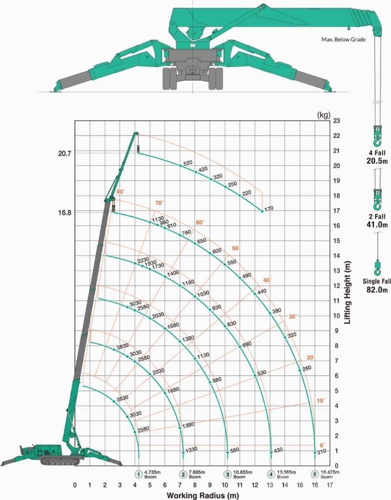 Maeda MC 405 C-3 小型起重機
