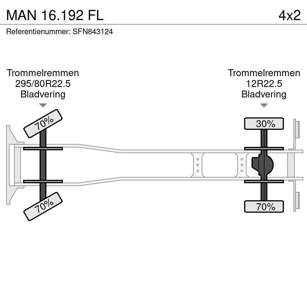MAN 16.192 FL 傾卸式卡車