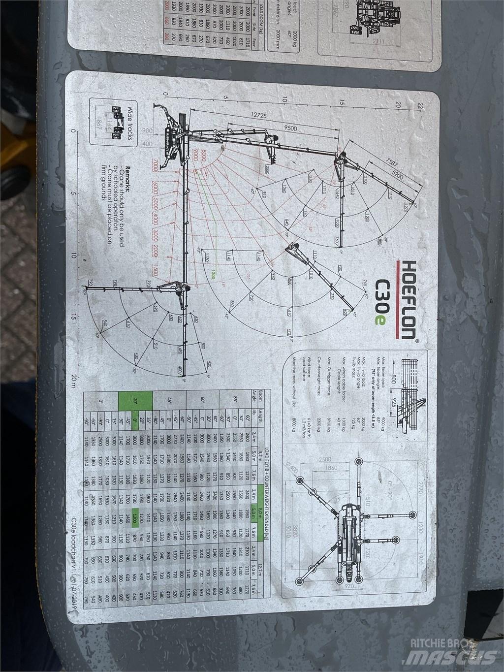 Hoeflon C 30 E 小型起重機