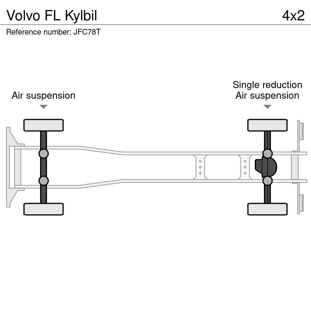 Volvo FL Kylbil 溫控卡車