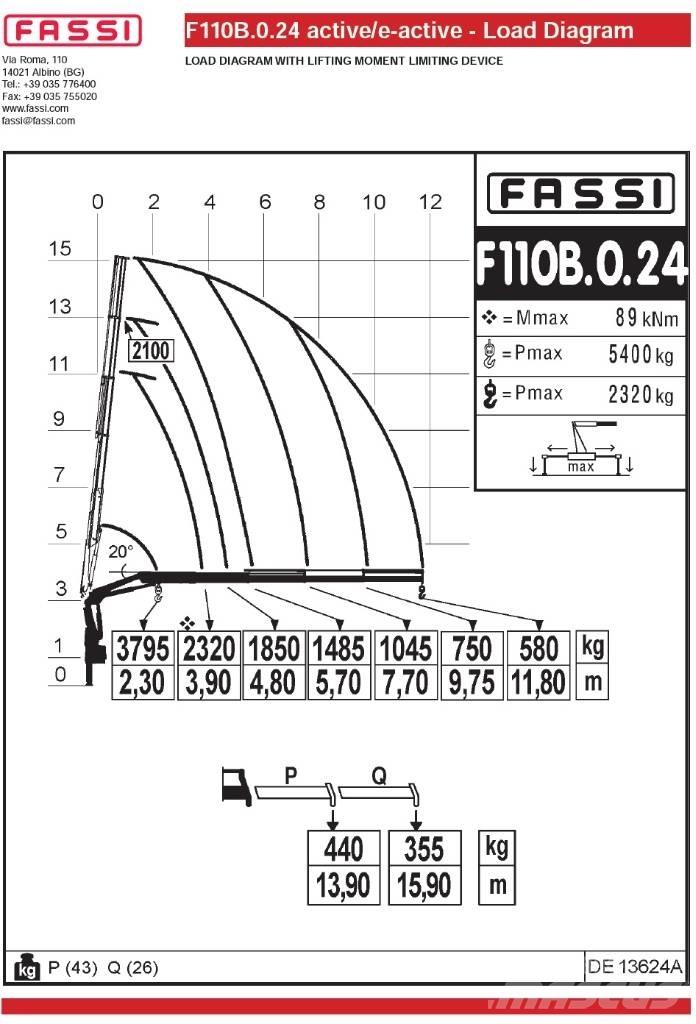 Fassi F110B.0.24 裝載起重機