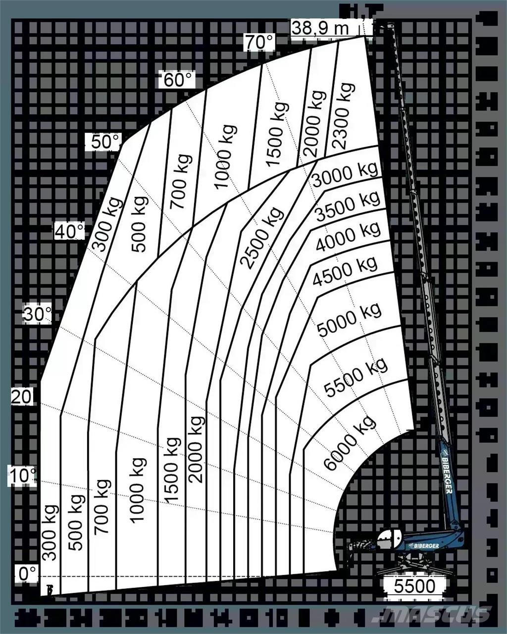 Magni RTH 6.39 SH 伸縮臂操作車