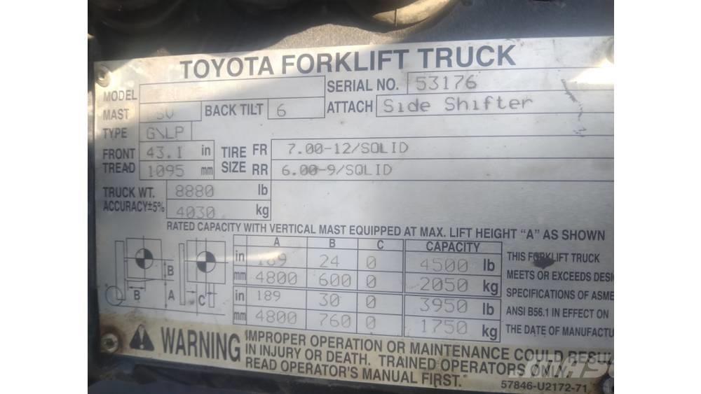Toyota 8fu25 堆高機(叉車)-其他