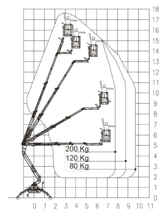 EasyLift R 180 曲臂高空作業車