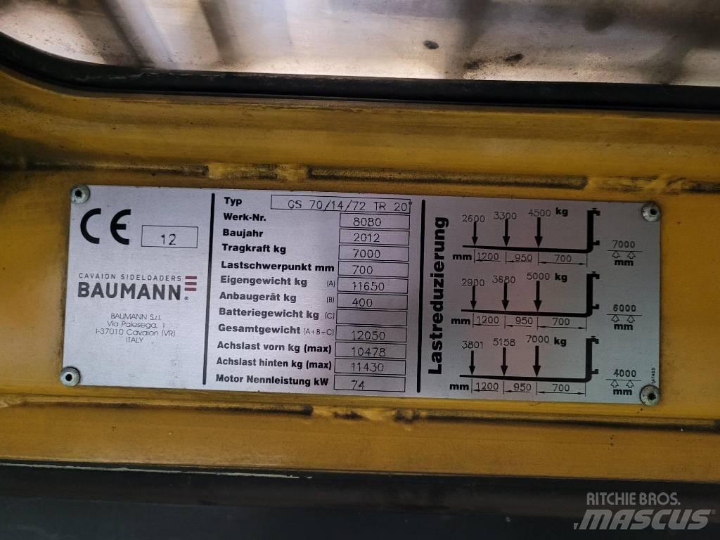 Baumann GS 70 鏟裝機