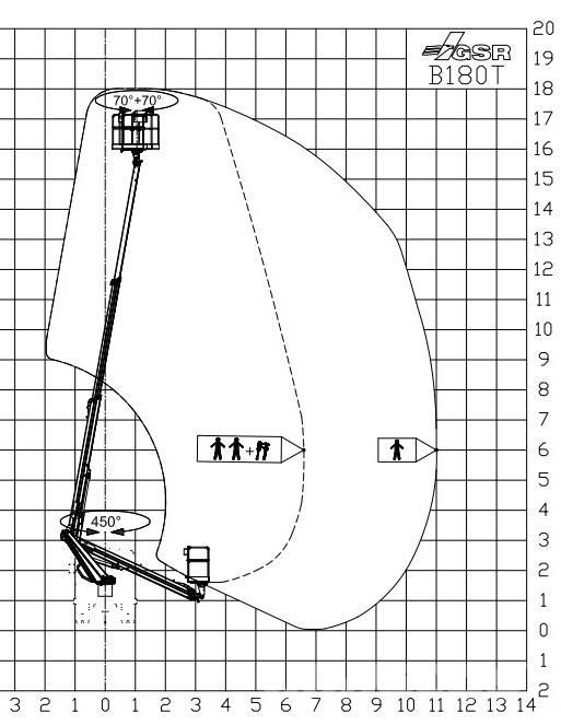 GSR B 180T 卡車裝載高空作業車