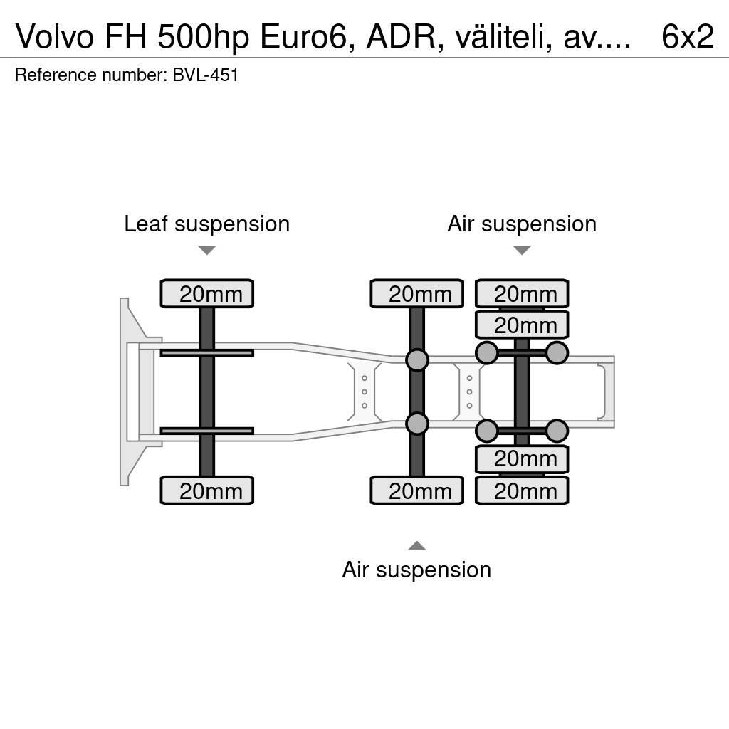 Volvo FH 曳引機組件