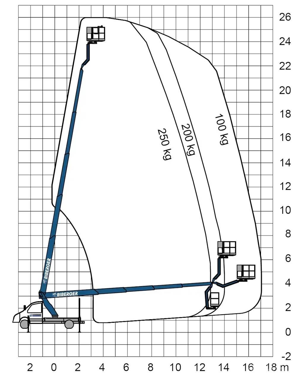 Ruthmann TBR 260 卡車裝載高空作業車