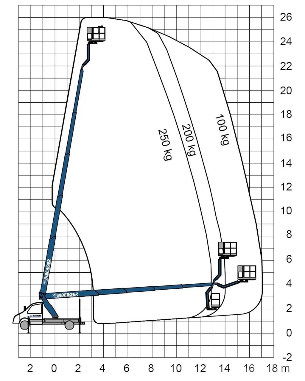  TBR 260 卡車裝載高空作業車