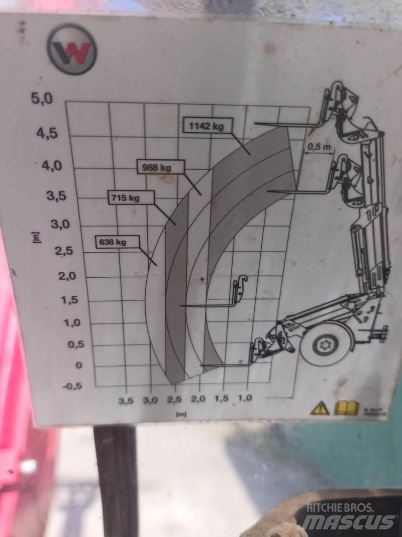 Weidemann 3080 LPT 伸縮臂操作車