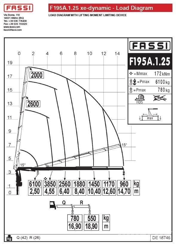 Fassi F195A.1.25 裝載起重機