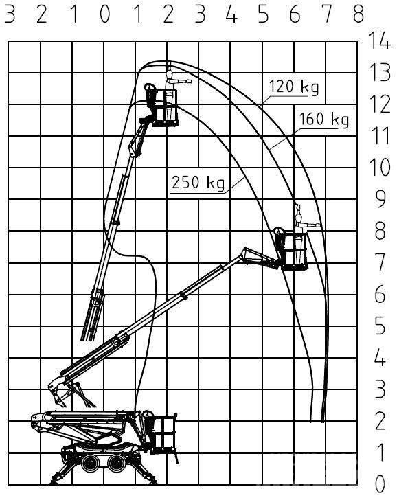Leguan 135 NEO 曲臂高空作業車