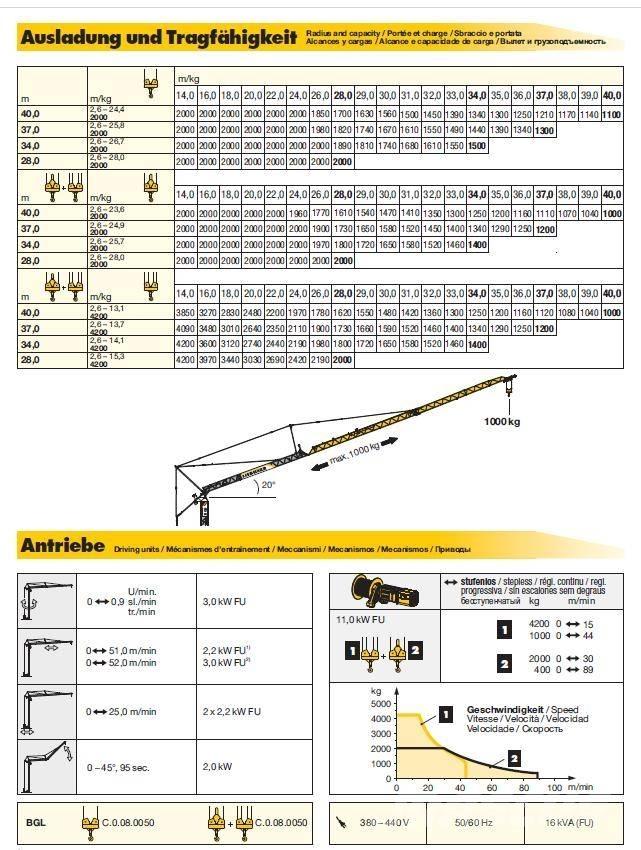 Liebherr 53K 塔式起重機