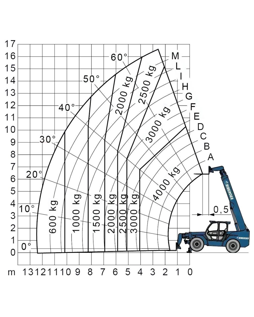 Merlo P 40.17 堆高機(叉車)-其他
