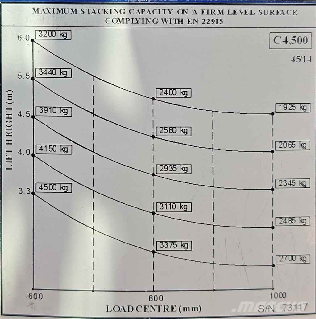 Combilift C4500E 四向前伸式堆高機(叉車)