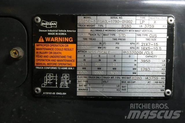 Doosan GC25E-5 堆高機(叉車)-其他