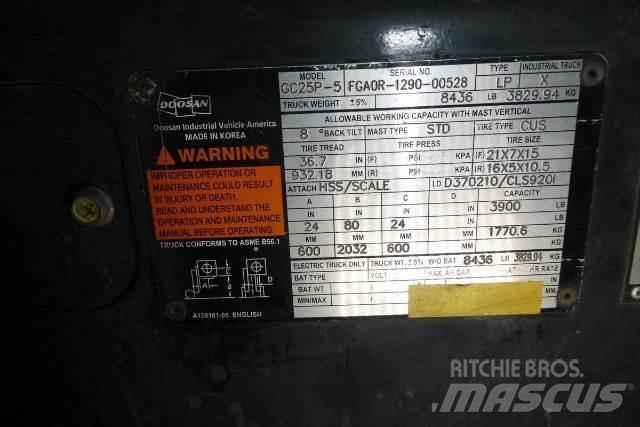 Doosan GC25P-5 堆高機(叉車)-其他