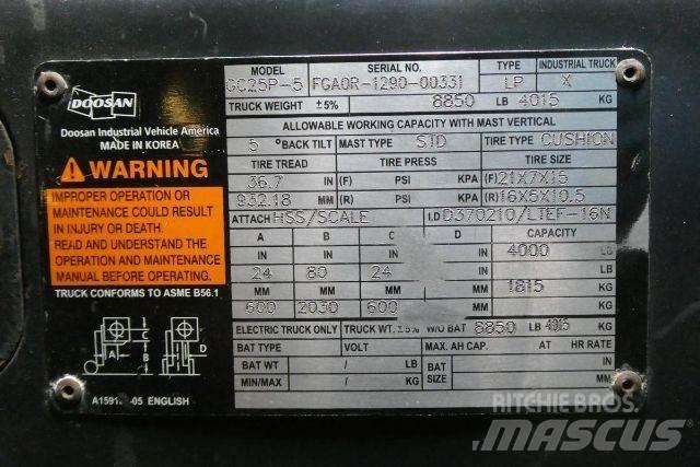 Doosan GC25P-5 堆高機(叉車)-其他