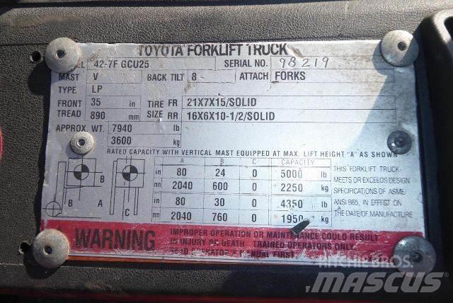Toyota 427FGCU25 堆高機(叉車)-其他