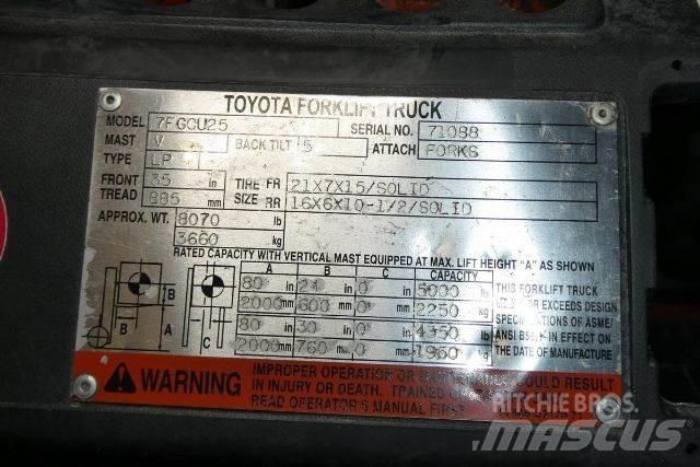 Toyota 7FGCU25 堆高機(叉車)-其他