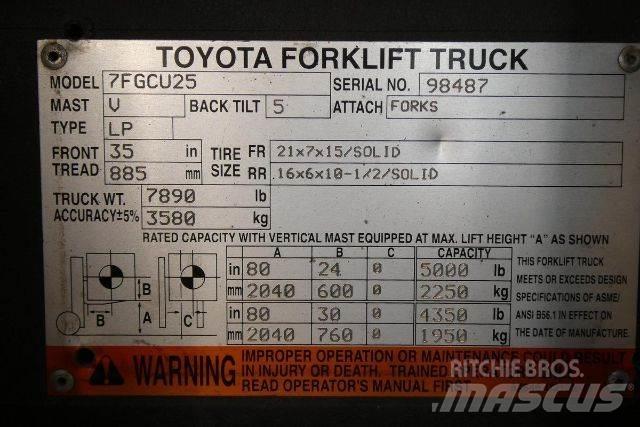 Toyota 7FGCU25 堆高機(叉車)-其他