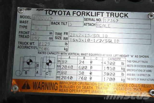 Toyota 8FGCU25 堆高機(叉車)-其他