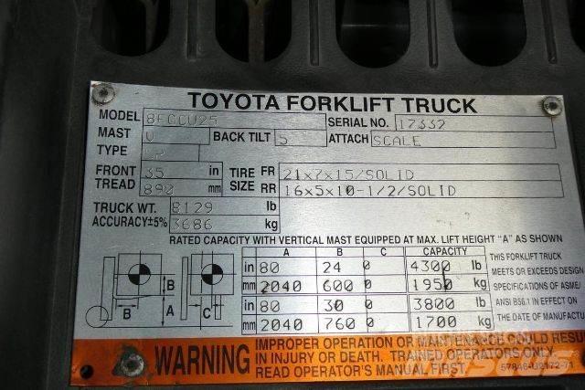 Toyota 8FGCU25 堆高機(叉車)-其他