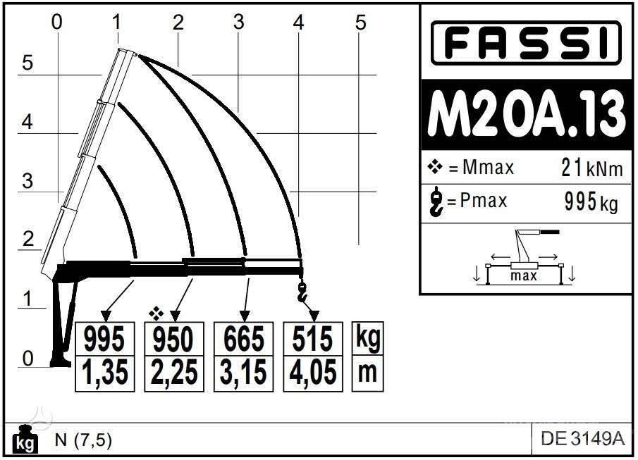  -Kita- FASSI Micro 越野起重機