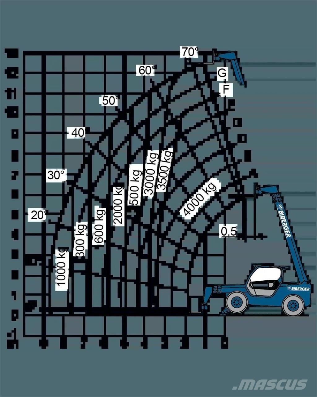 Merlo P 40.13 其他升降機和作業平台