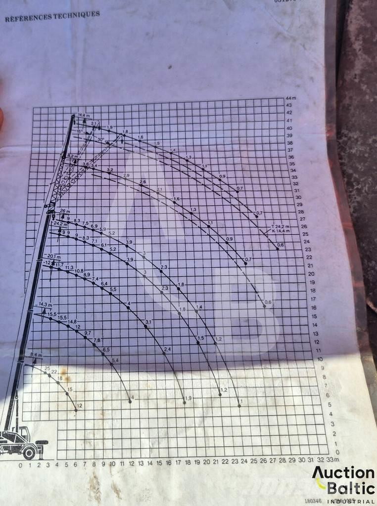 Liebherr UTM 526 起重機卡車
