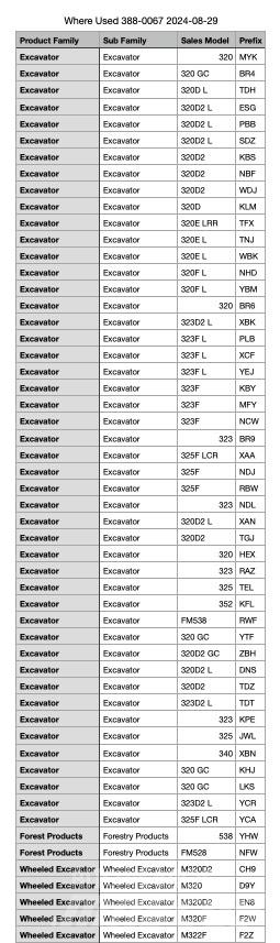 CAT 320 快速連結器