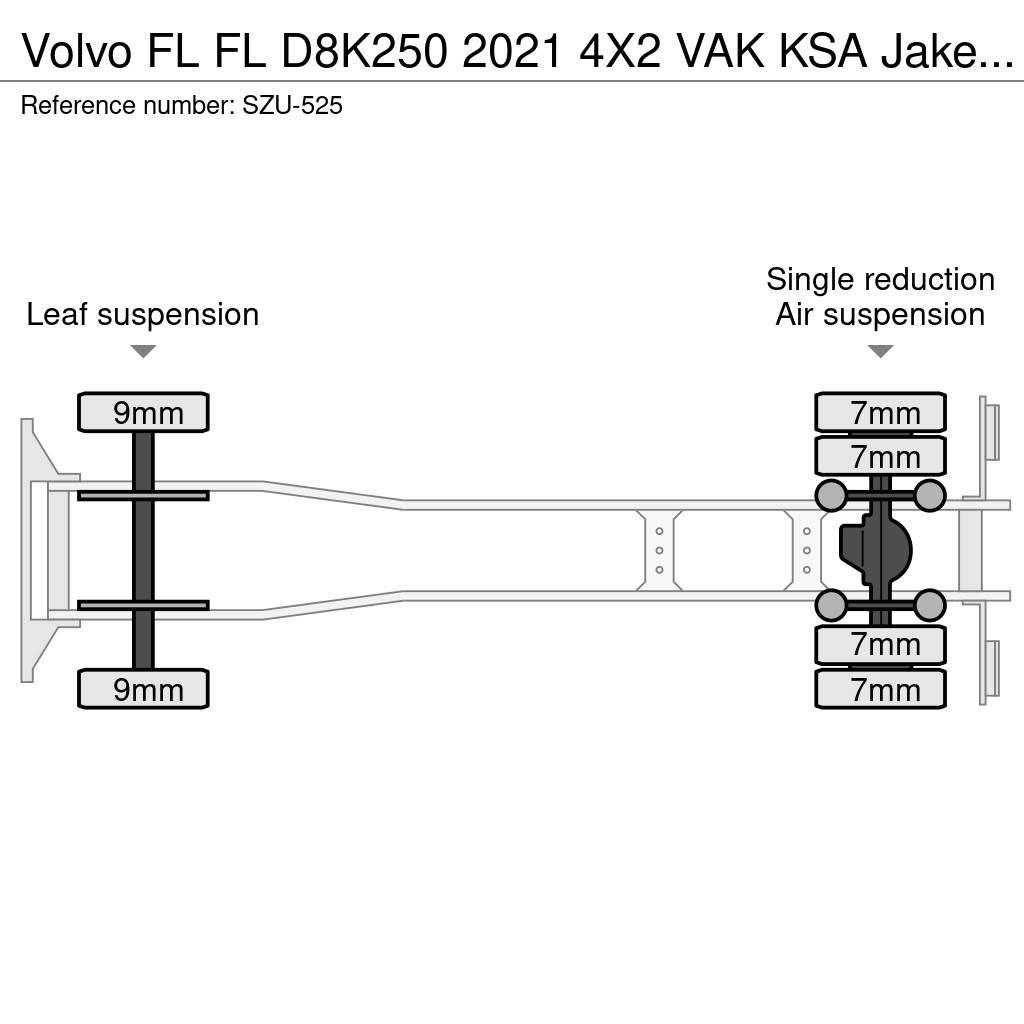 Volvo FL 貨箱式卡車
