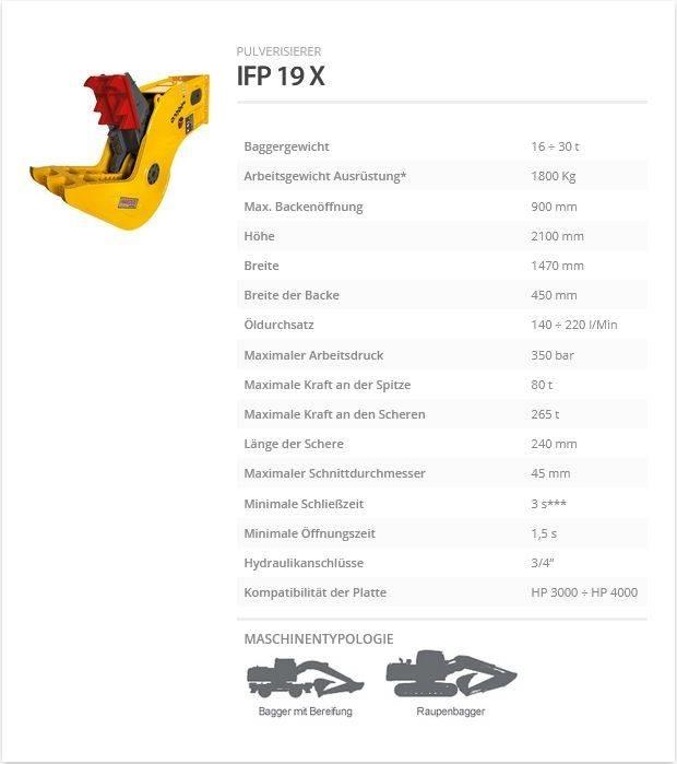 Indeco IFP 19 X 工程軋碎機(壓碎機)