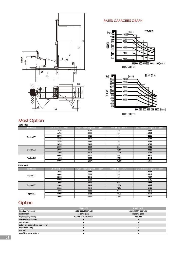 EP ES12-12CS 行走控制式堆積機
