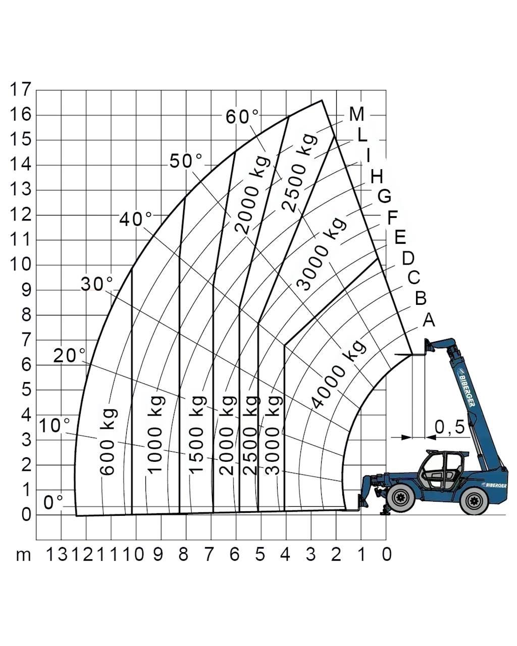 Merlo P 38.14 堆高機(叉車)-其他