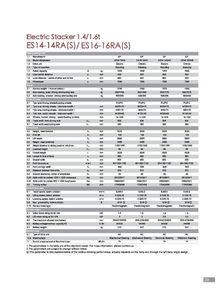 EP ES14-14RA 手動堆積機