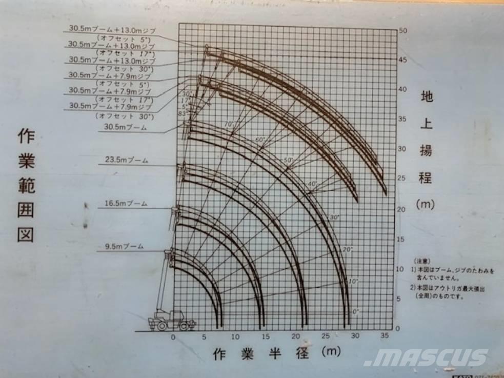 Kato KR 30 H 全路面起重機/吊車