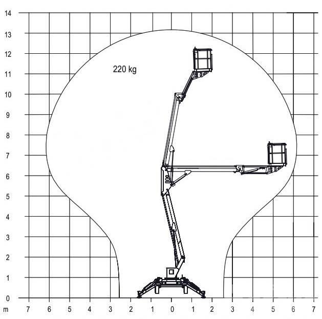 Europelift TM13G Eco 曲臂高空作業車